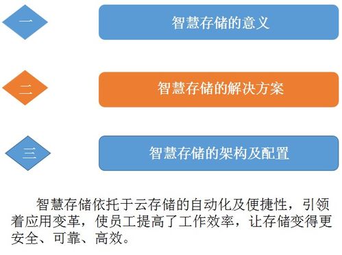 云端存儲，數智未來——智慧存儲賦能大數據解決方案 | 云威榜·互聯網·第403期